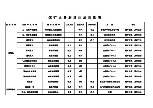 设备润滑注油周期表