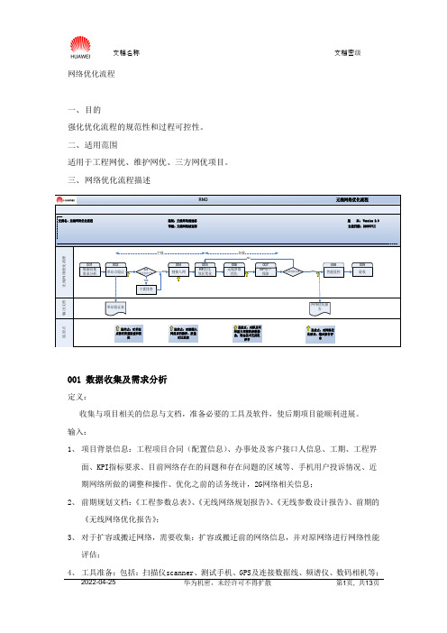 网络优化流程