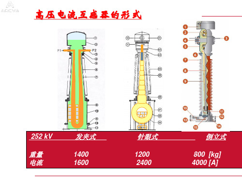 高压电流互感器