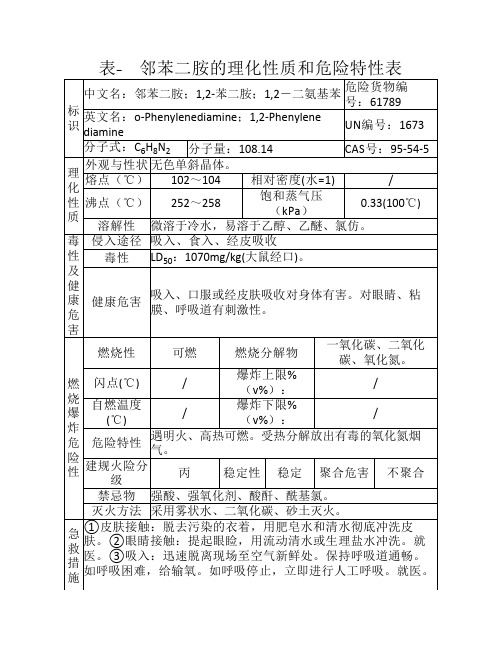 表- 邻苯二胺的理化性质和危险特性表