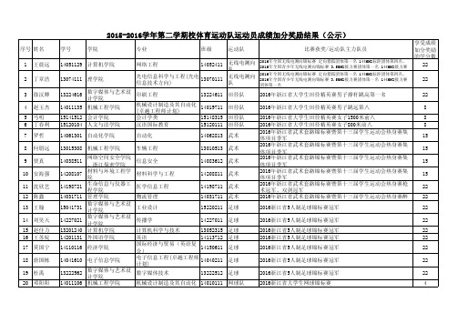 2015-2016学年第二学期校体育运动队运动员成绩加分奖励 ...