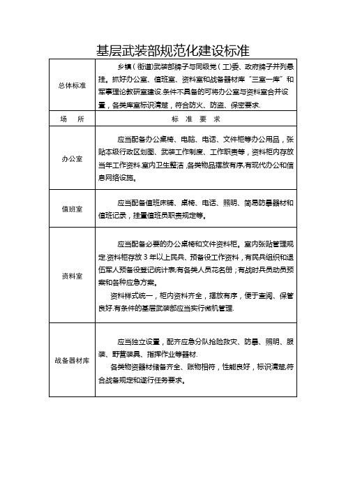 17基层武装部规范化建设标准