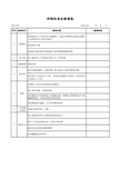 33砂轮机安全检查表