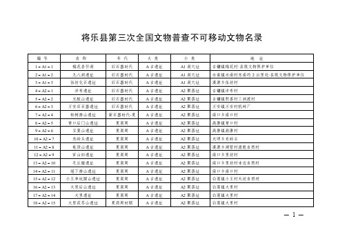 将乐县第三次全国文物普查不可移动文物名录