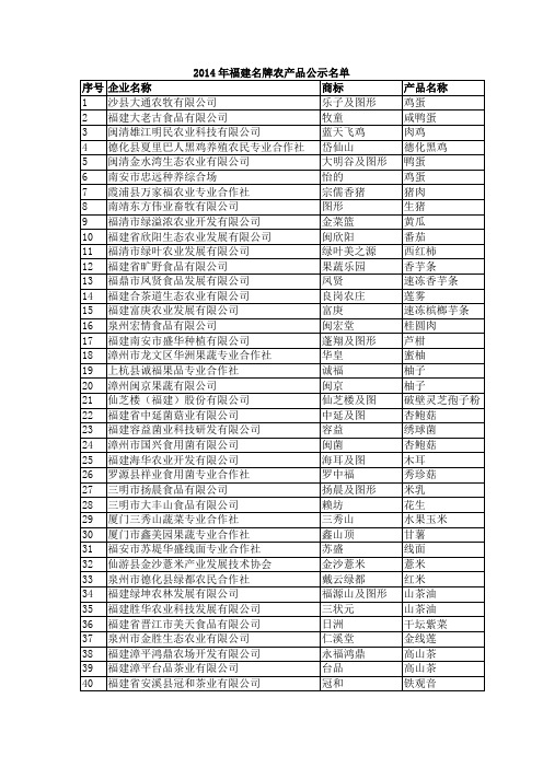 2014年福建名牌农产品公示名单