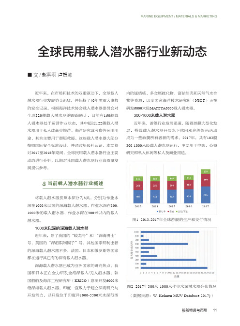 全球民用载人潜水器行业新动态