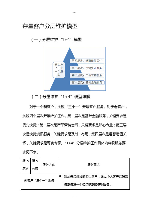 存量客户分层维护模型