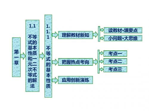 2018-2019学年高二数学人教b版选修4-5课件：第一章_1.1_1.1.1_不等式的基本性质【精品】