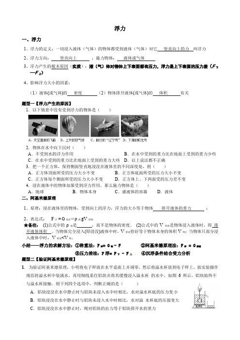 浙教版 8年级上册 第一章 第3节 浮力(知识点梳理+典题训练)