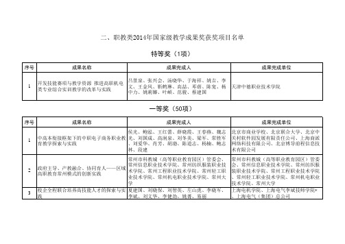 职教类2014年国家级教学成果奖获奖项目名单