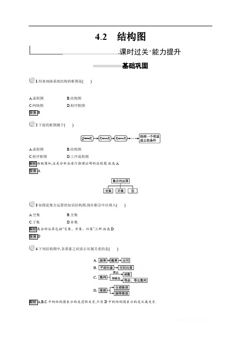 2018秋新版高中数学人教A版选修1-2习题：第四章 框图 4.2 