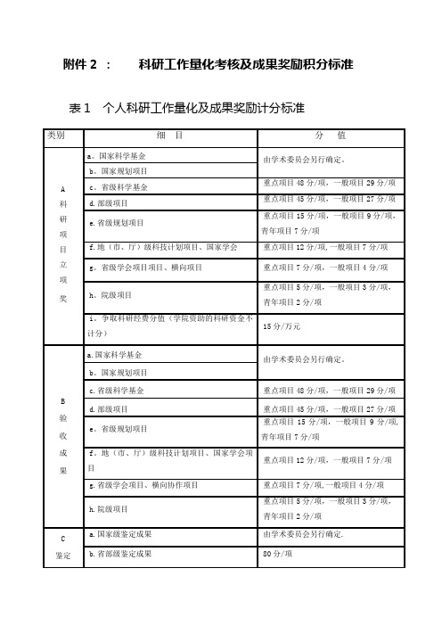 科研工作量化考核及成果奖励积分标准