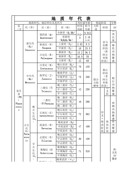 地质年代表