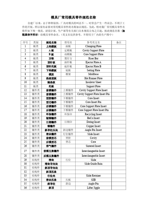模具厂常用模具零件规范名称