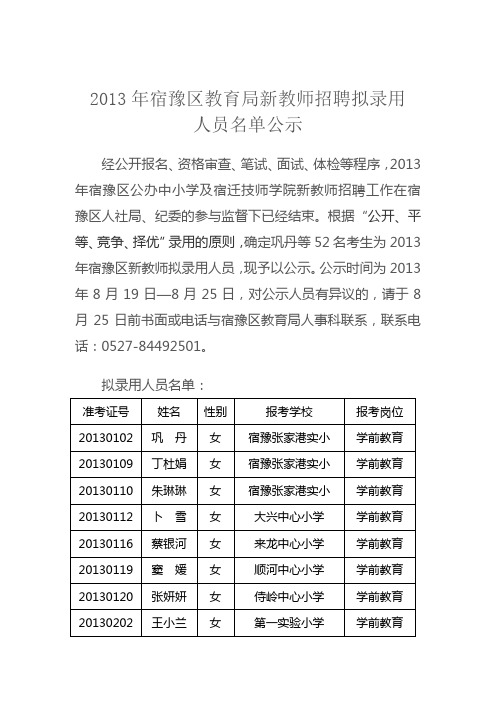 2013年宿豫区教育局新教师招聘拟录用