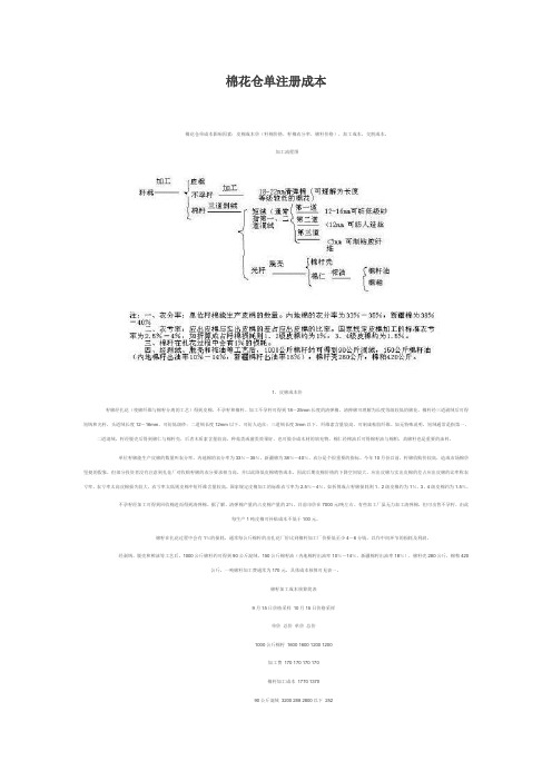 棉花仓单注册成本