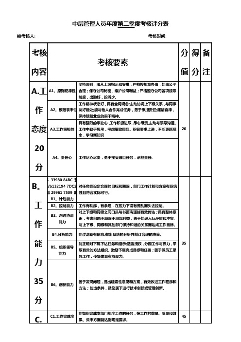 中层管理人员年度绩效考核评分表