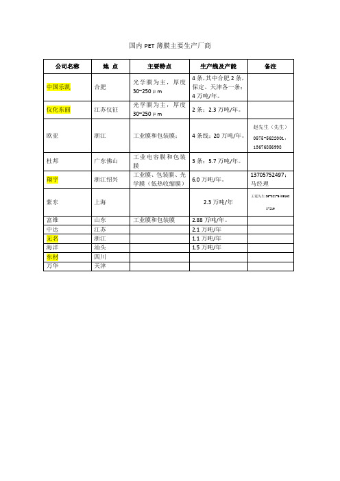 国内PET生产厂家一览