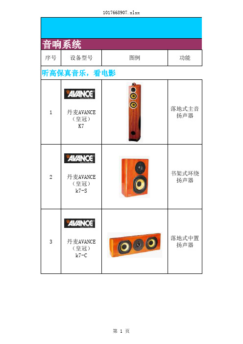 7.1影音室配置 范本