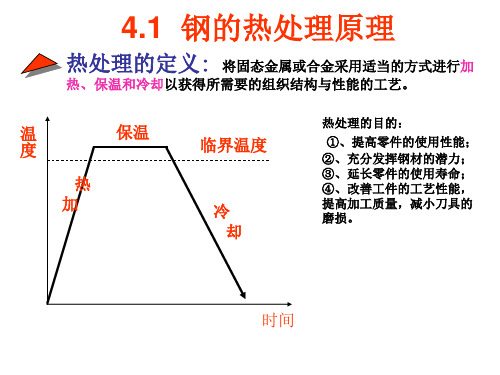 4.1钢的热处理原理