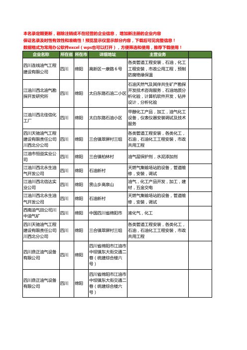 新版四川省绵阳油气工商企业公司商家名录名单联系方式大全16家