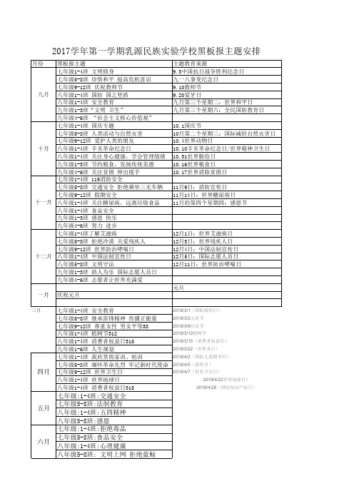 2017.9黑板报安排表