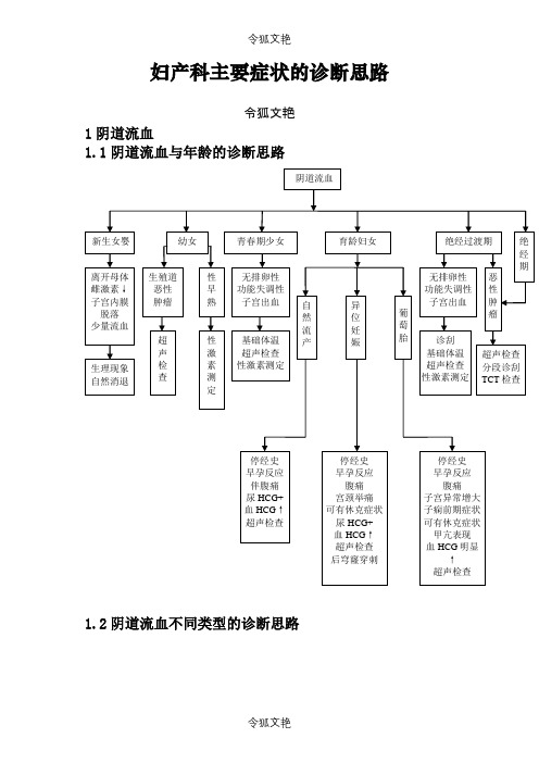 常见妇科疾病诊疗规范之令狐文艳创作