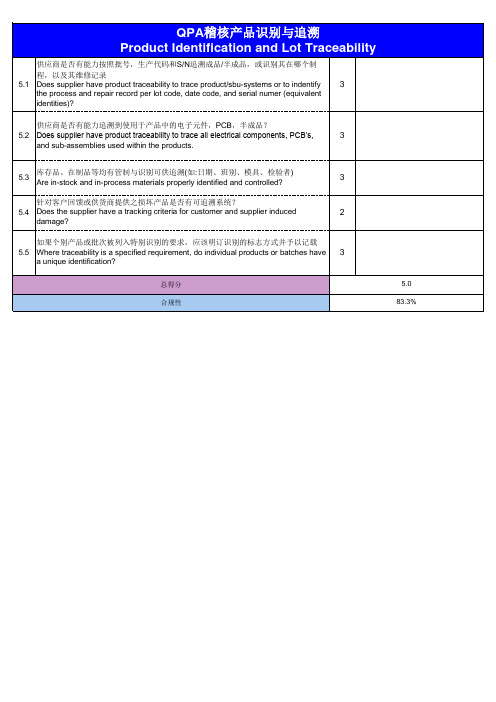 QPA稽核产品识别与追溯