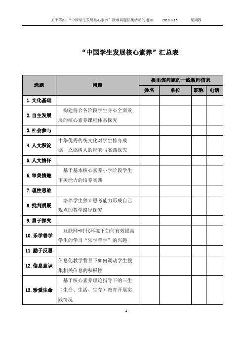 “中国学生发展核心素养”问题汇总表(经典实用,建议收藏)