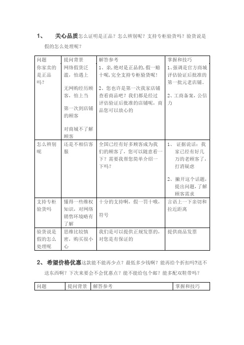 客服应答语言(客服考核专用)