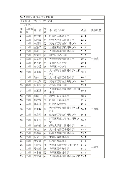 2012天津市学校文艺展演民乐二胡小甲成绩