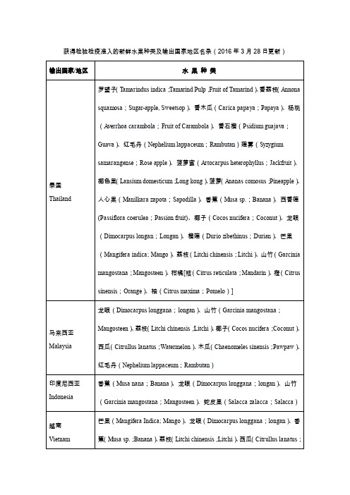 2016.3.28更新各国准入水果名单