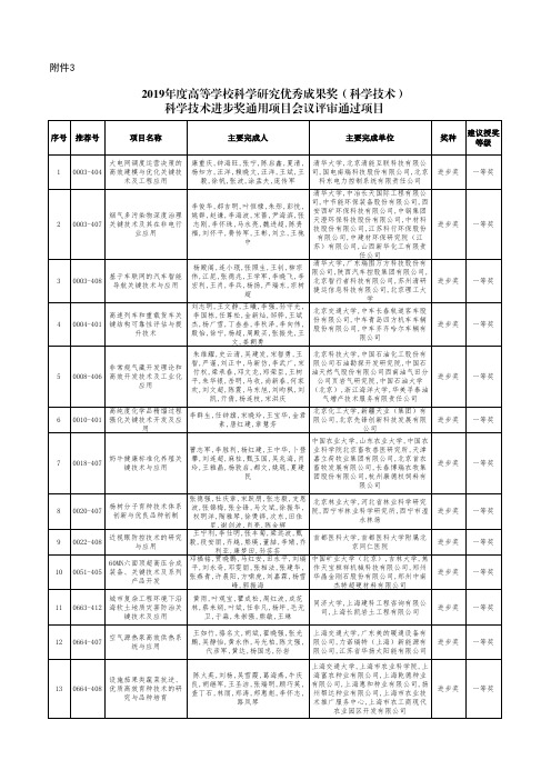 2019年度高等学校科学研究优秀成果奖(科学技术)