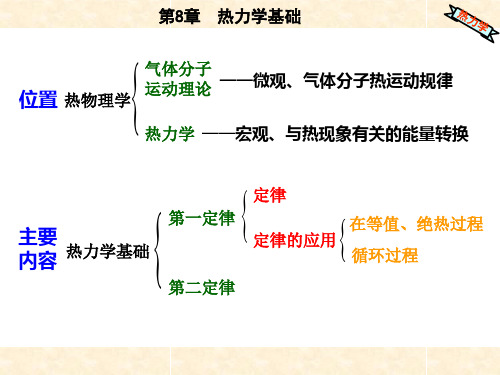 8.1 热力学第一定律