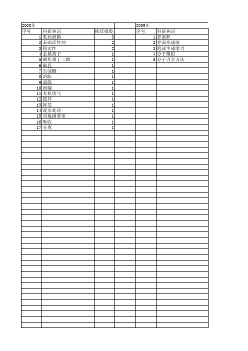 【国家自然科学基金】_表面活性剂液膜_基金支持热词逐年推荐_【万方软件创新助手】_20140803