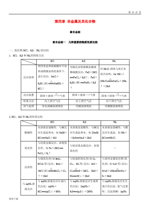 2019年高考化学一轮综合复习 第四章 非金属及其化合物章末总结练习