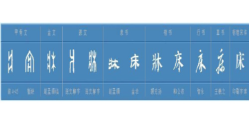 人教版(部编)二年级下册语文：语文园地七：识字加油站+字词句运用