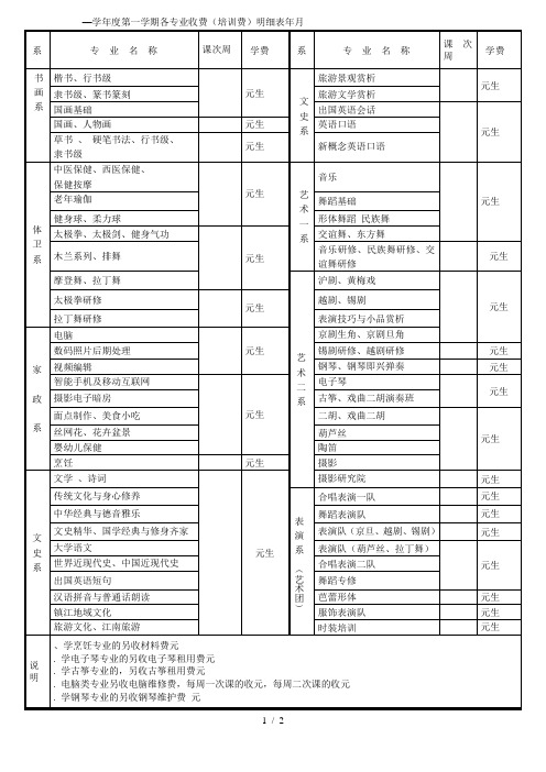 —2018学年度第一学期各专业收费(培训费)明细表