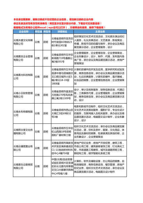 新版云南省展览设计制作工商企业公司商家名录名单联系方式大全380家