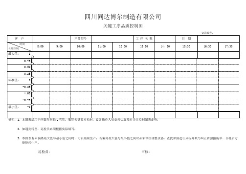 关键工序品质控制图