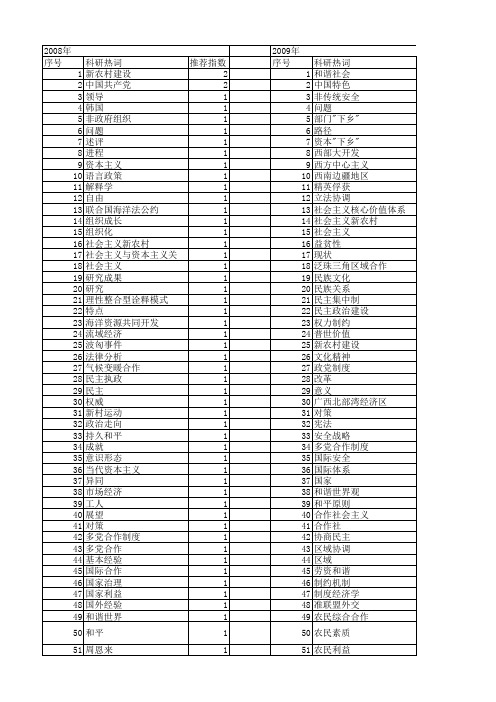 【国家社会科学基金】_合作社会主义_基金支持热词逐年推荐_【万方软件创新助手】_20140808