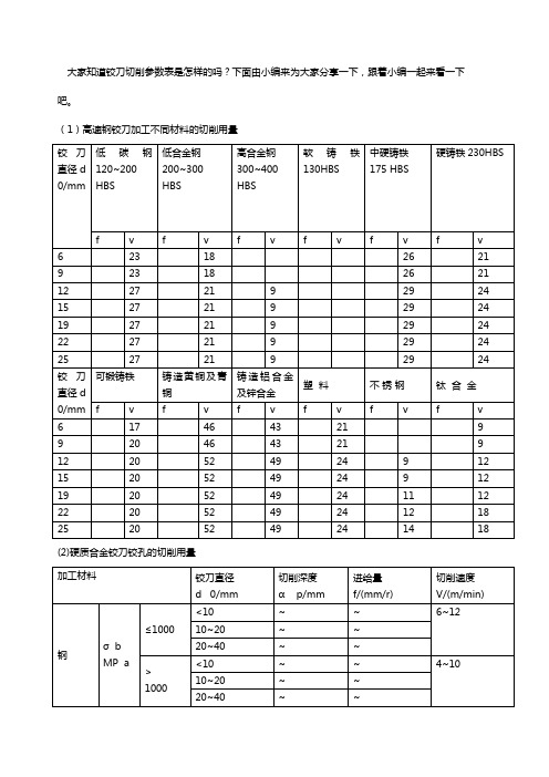 铰刀切削参数表【免费下载】