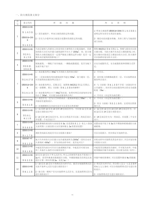 建筑设计规范问题