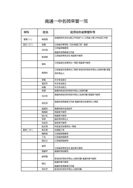 南通一中名师荣誉一览