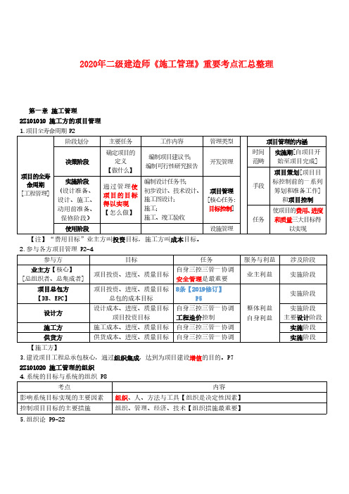 2020年二级建造师《施工管理》重要考点汇总整理