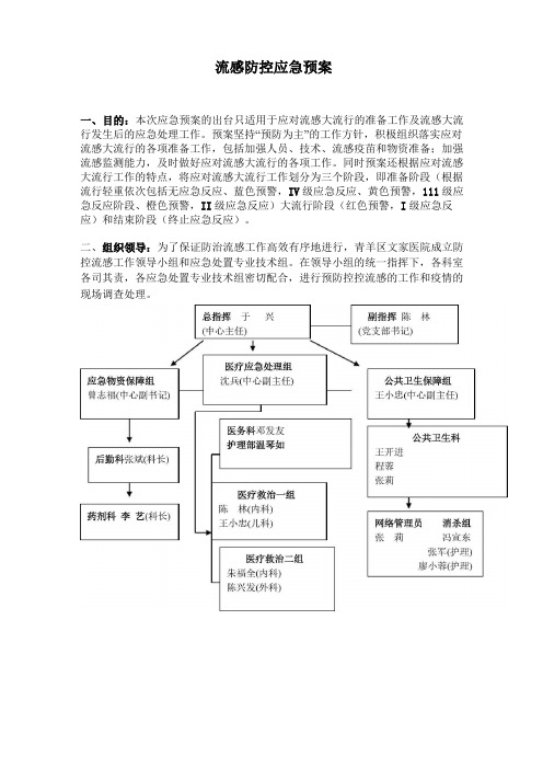 流感防控应急预案