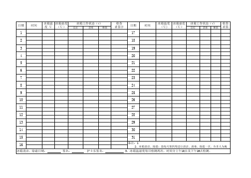 口腔门诊药品冷藏、无菌室温湿度登记表