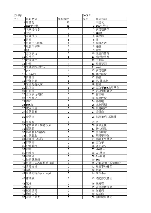 【国家自然科学基金】_甲基化_基金支持热词逐年推荐_【万方软件创新助手】_20140730