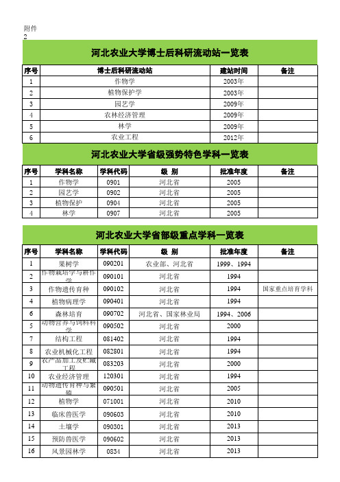 河北农业大学博士后科研流动站一览表