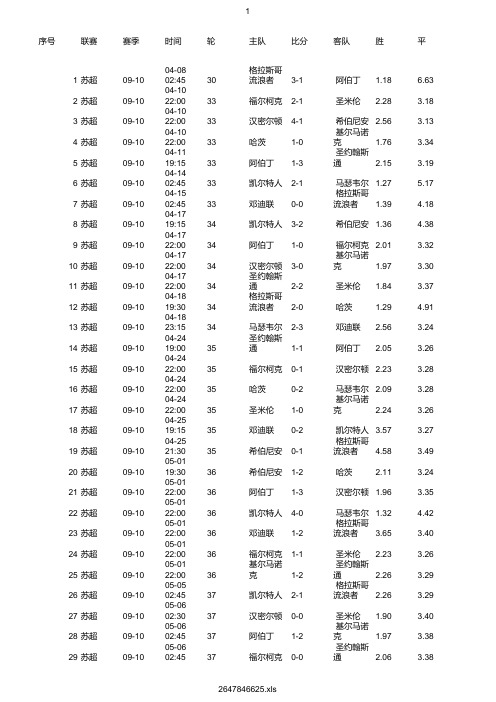 苏超2009-2020赛季足球比赛数据